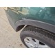 2016 Ford Kuga Titanium